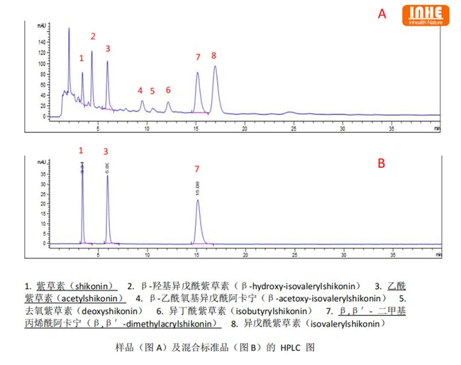 Gromwell Root Co2 Extract HPLC Fingerprint