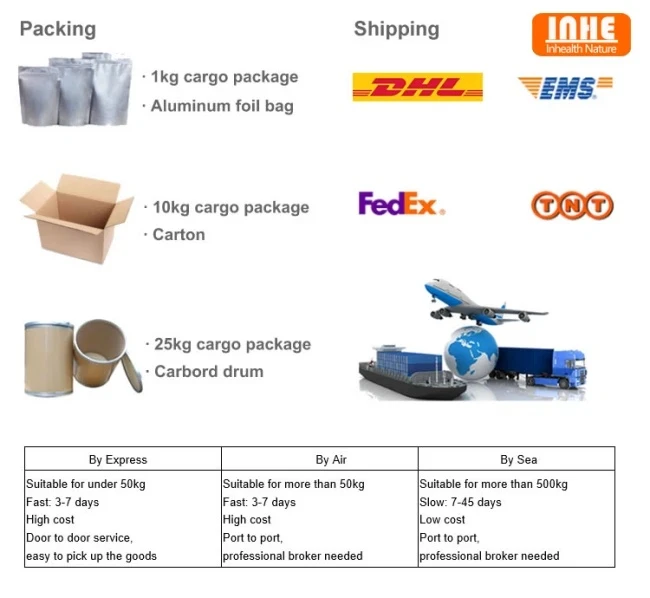 Our Packaging and Shipping Methods